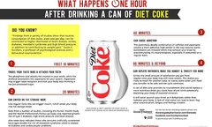 What happens one hour after drinking a can of Diet coke revealed