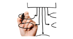 What is Instructional Design? | Instructional Design Central