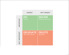 How to be More Productive by Using the “Eisenhower Box”