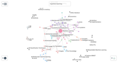 Show HN: We created a tool to visualize scientific knowledgegroundedai.company