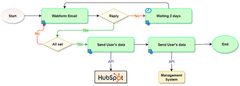 The smartest no-code database web app builder - Tabbli