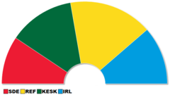 List of members of the Parliament of Estonia, 2011–15 - Wikipedia