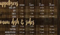 This Chart Shows You How Much Food You Need To Get For Thanksgiving - Simplemost